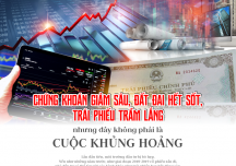 Chứng khoán giảm, đất hết sốt, trái phiếu trầm lắng nhưng đây không phải là cuộc khủng hoảng